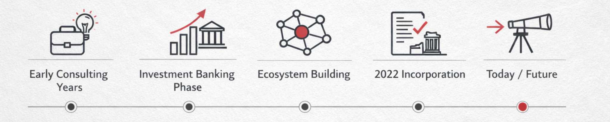 Redtail History Evolution