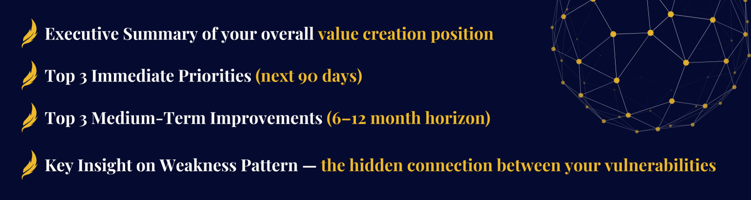 AI-Powered Executive Insights