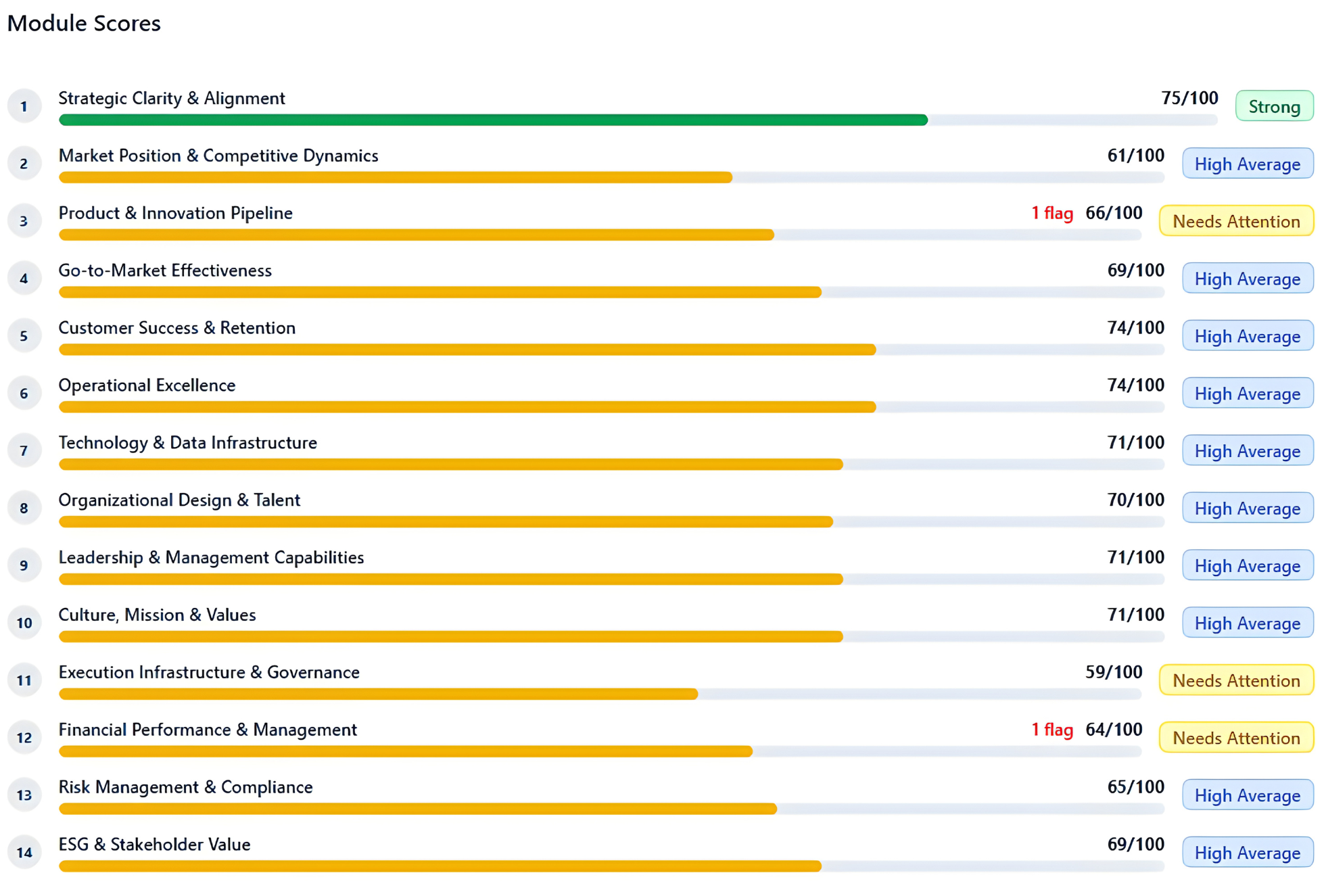 Module Score EVCR Page – REDTAIL CAPITAL